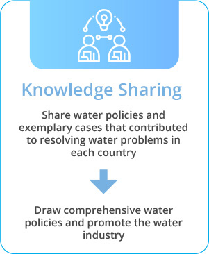 Knowledge Sharing